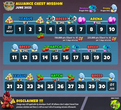 dragon city alliance chest rotation|[NEWS] Alliance Chest Update : r/DragonCity .